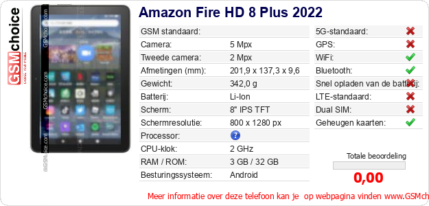 Amazon Fire HD 8 Plus 2022 Technische gegevens 