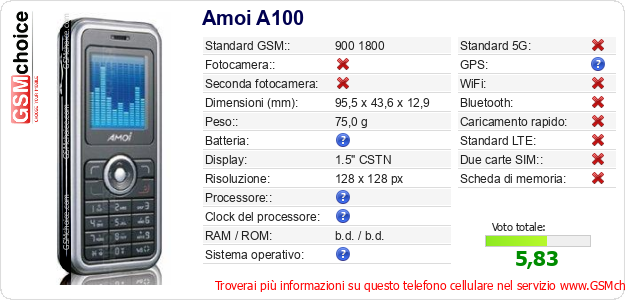 Amoi A100 Dati tecnici di telefono cellulare 