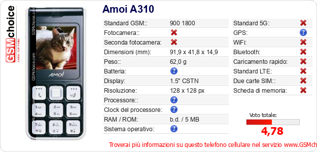 Amoi A310 Dati tecnici di telefono cellulare 