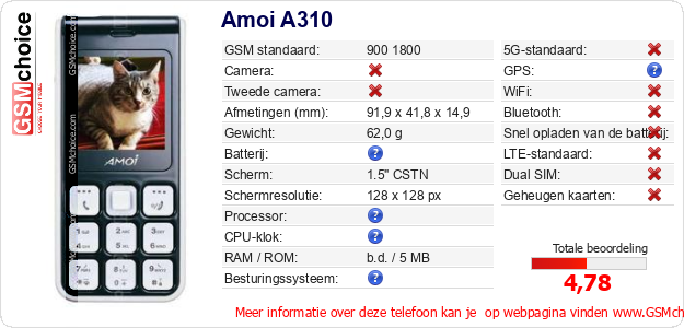 Amoi A310 Technische gegevens 