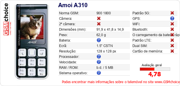 Amoi A310 Especificações técnicas do telemóvel 