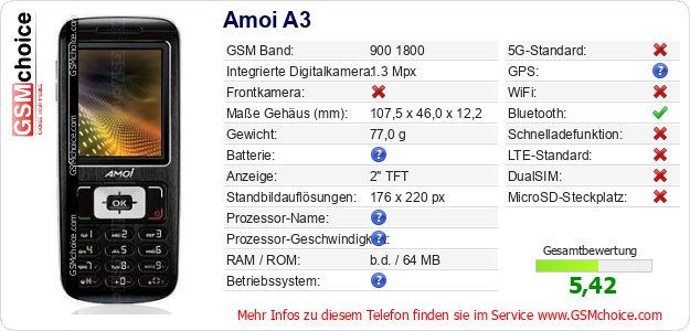 Amoi A3 technische Daten Amoi A3 technische Daten