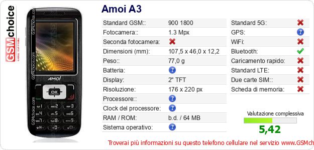 Amoi A3 Dati tecnici di telefono cellulare Amoi A3 Dati tecnici di telefono cellulare