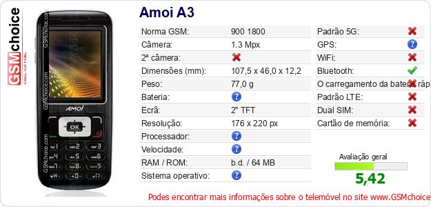 Amoi A3 Especificações técnicas do telemóvel 