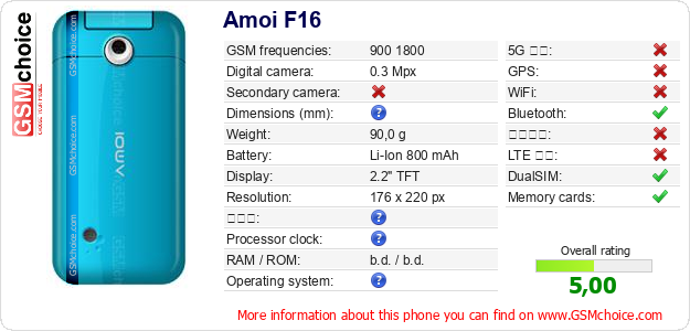 Amoi F16 手機技術數據