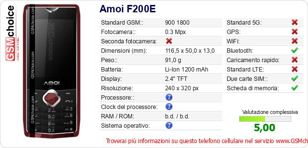 Amoi F200E Dati tecnici di telefono cellulare Amoi F200E Dati tecnici di telefono cellulare