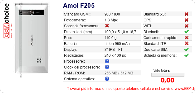 Amoi F205 Dati tecnici di telefono cellulare Amoi F205 Dati tecnici di telefono cellulare