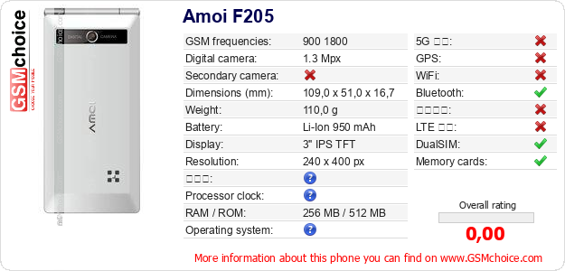 Amoi F205 手機技術數據