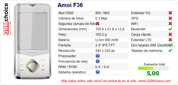 Amoi F36 Datos técnicos del móvil 