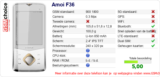 Amoi F36 Technische gegevens 