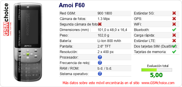 Amoi F60 Datos técnicos del móvil 