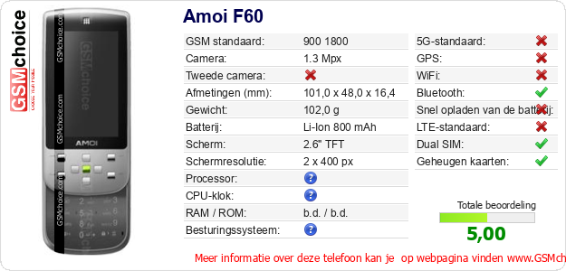 Amoi F60 Technische gegevens Amoi F60 Technische gegevens