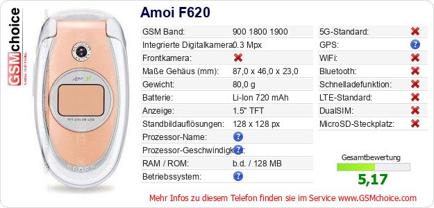 Amoi F620 technische Daten Amoi F620 technische Daten