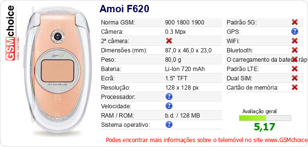 Amoi F620 Especificações técnicas do telemóvel 