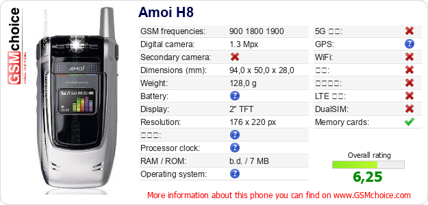 Amoi H8 手机技术数据