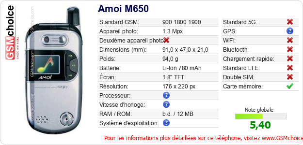 Amoi M650 Fiche technique