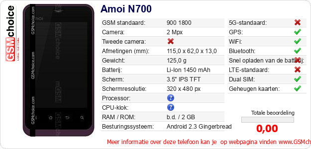 Amoi N700 Technische gegevens Amoi N700 Technische gegevens