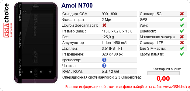 Amoi N700 Технические данные телефона Amoi N700 Технические данные телефона