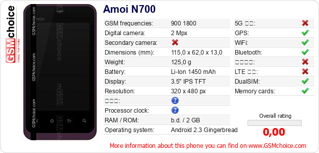 Amoi N700 手機技術數據