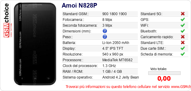 Amoi N828P Dati tecnici di telefono cellulare 