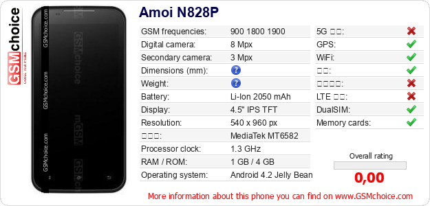 Amoi N828P 手机技术数据