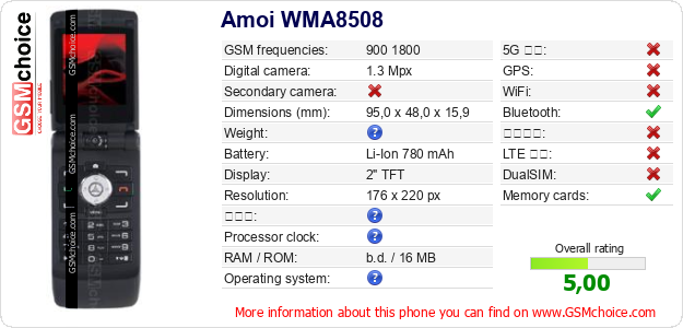 Amoi WMA8508 手機技術數據