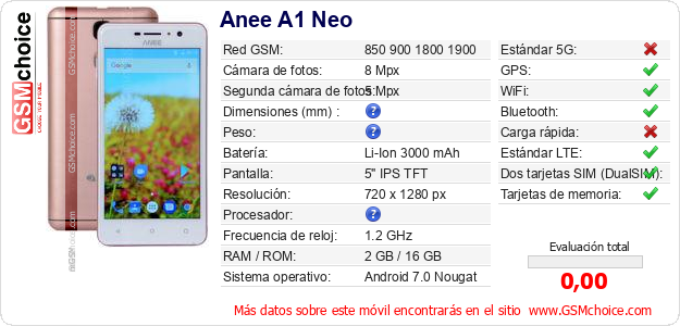 Anee A1 Neo Datos técnicos del móvil 