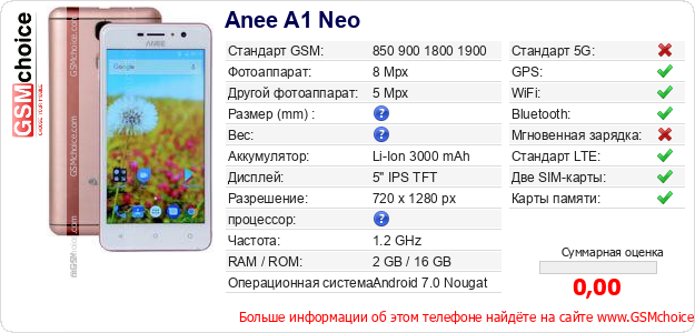 Anee A1 Neo Технические данные телефона Anee A1 Neo Технические данные телефона