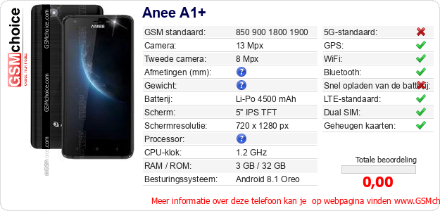 Anee A1+ Technische gegevens 