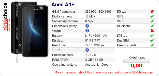 Anee A1+ 手機技術數據