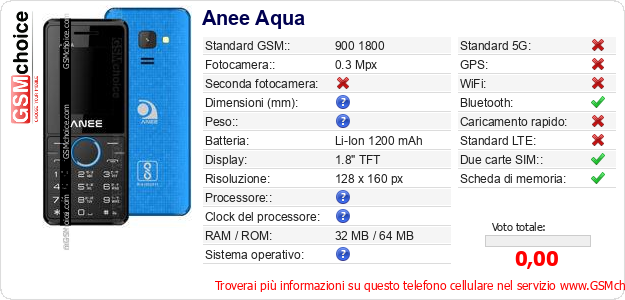 Anee Aqua Dati tecnici di telefono cellulare 