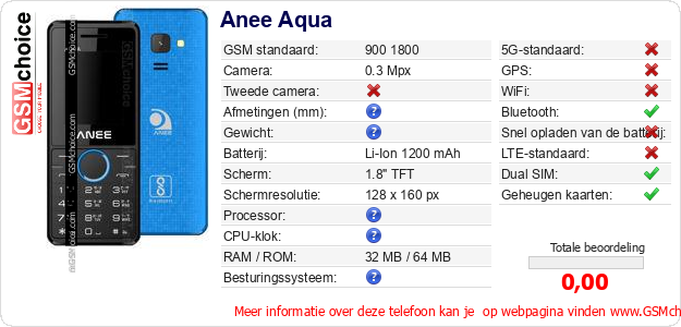 Anee Aqua Technische gegevens Anee Aqua Technische gegevens