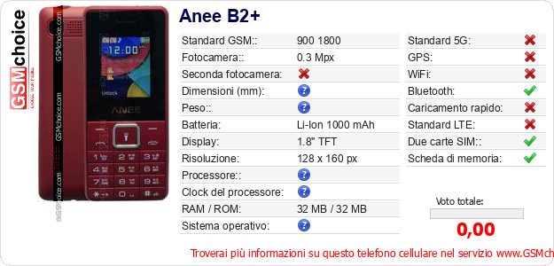 Anee B2+ Dati tecnici di telefono cellulare 