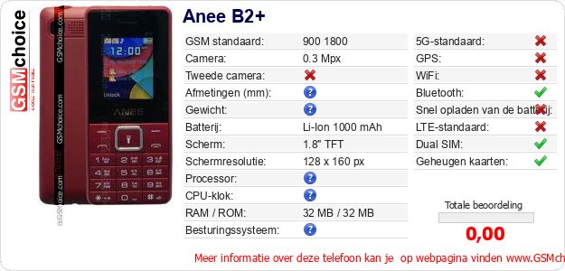 Anee B2+ Technische gegevens 