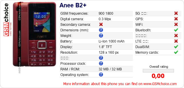 Anee B2+ 手機技術數據