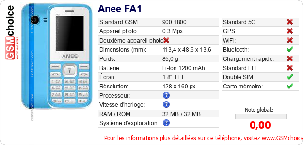 Anee FA1 Fiche technique