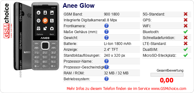 Anee Glow technische Daten Anee Glow technische Daten