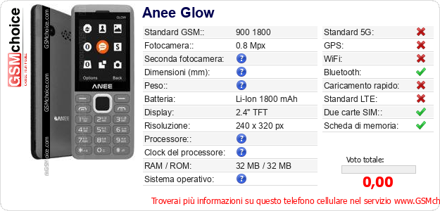 Anee Glow Dati tecnici di telefono cellulare 