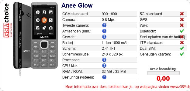 Anee Glow Technische gegevens Anee Glow Technische gegevens