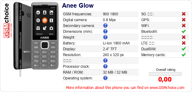 Anee Glow 手機技術數據