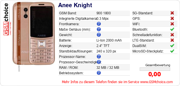 Anee Knight technische Daten Anee Knight technische Daten