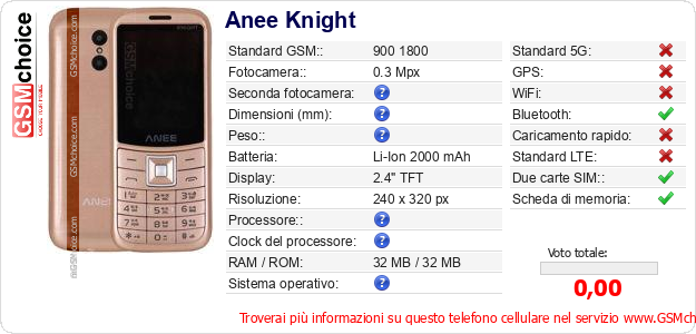 Anee Knight Dati tecnici di telefono cellulare Anee Knight Dati tecnici di telefono cellulare