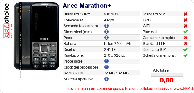 Anee Marathon+ Dati tecnici di telefono cellulare 