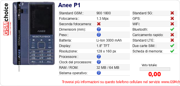 Anee P1 Dati tecnici di telefono cellulare 