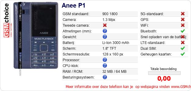 Anee P1 Technische gegevens 