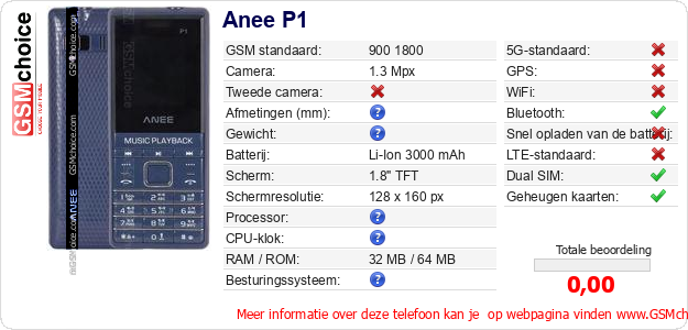 Anee P1 Technische gegevens Anee P1 Technische gegevens