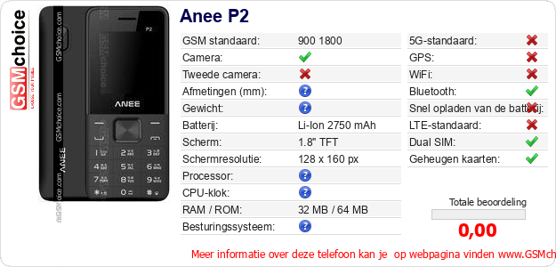Anee P2 Technische gegevens Anee P2 Technische gegevens