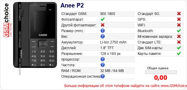 Anee P2 Технические данные телефона Anee P2 Технические данные телефона