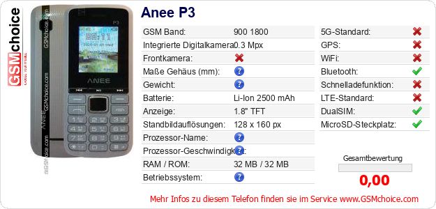 Anee P3 technische Daten Anee P3 technische Daten