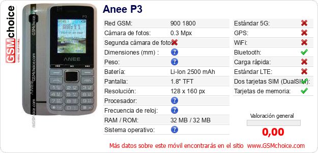 Anee P3 Datos técnicos del móvil 